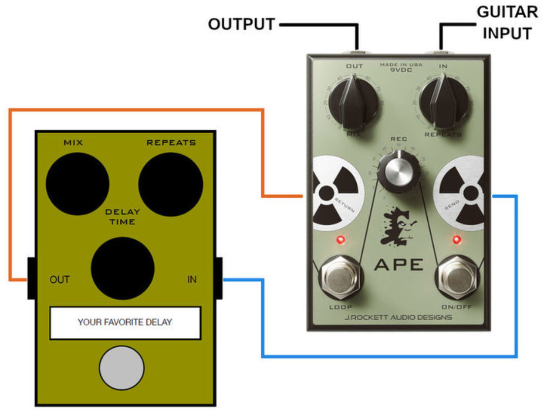 J. Rockett Audio Designs Ape Analog Preamp - Volume, boost & expression effect pedal - Variation 1