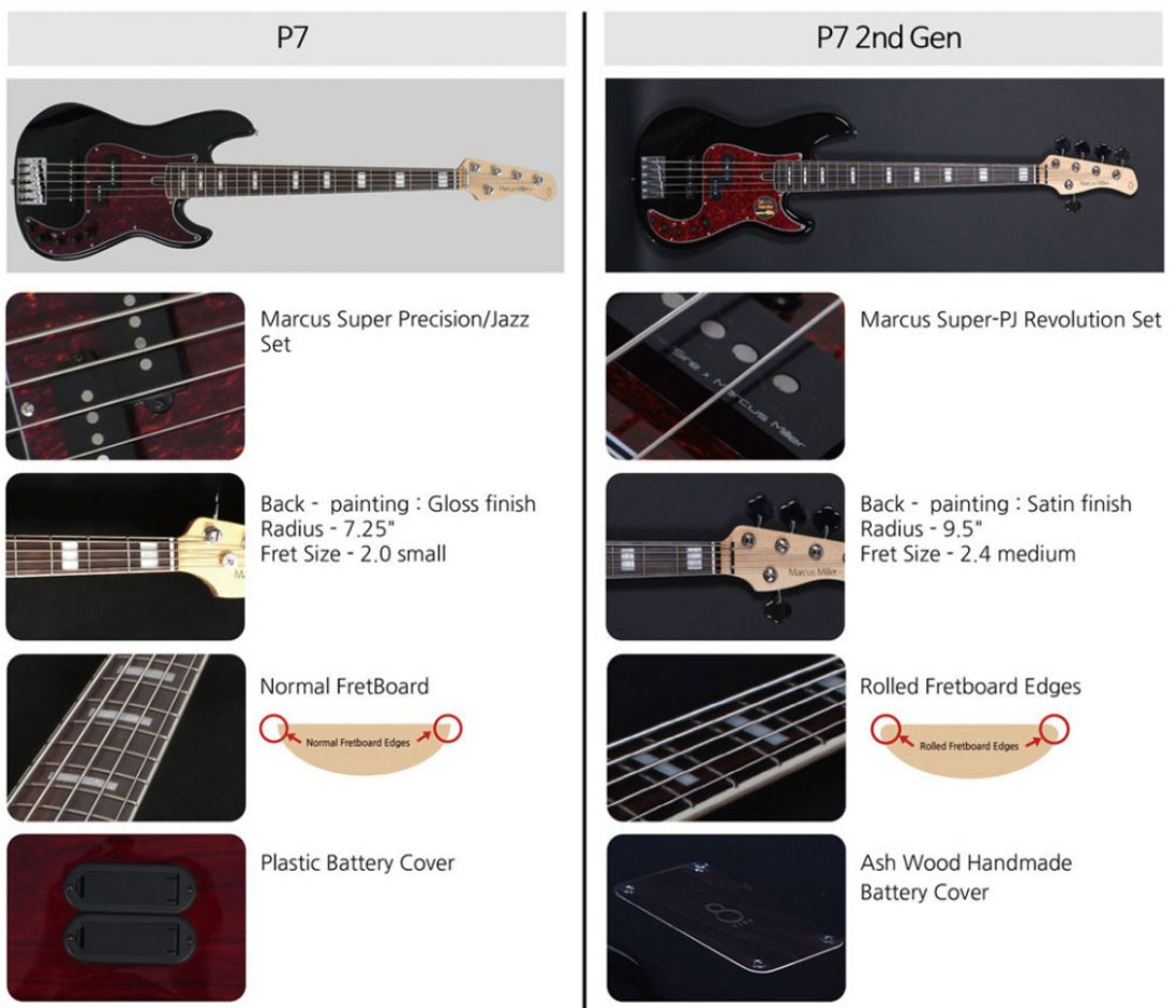 Marcus Miller P7 Alder 4-string 2nd Generation Eb Sans Housse - Black - Solid body electric bass - Variation 4