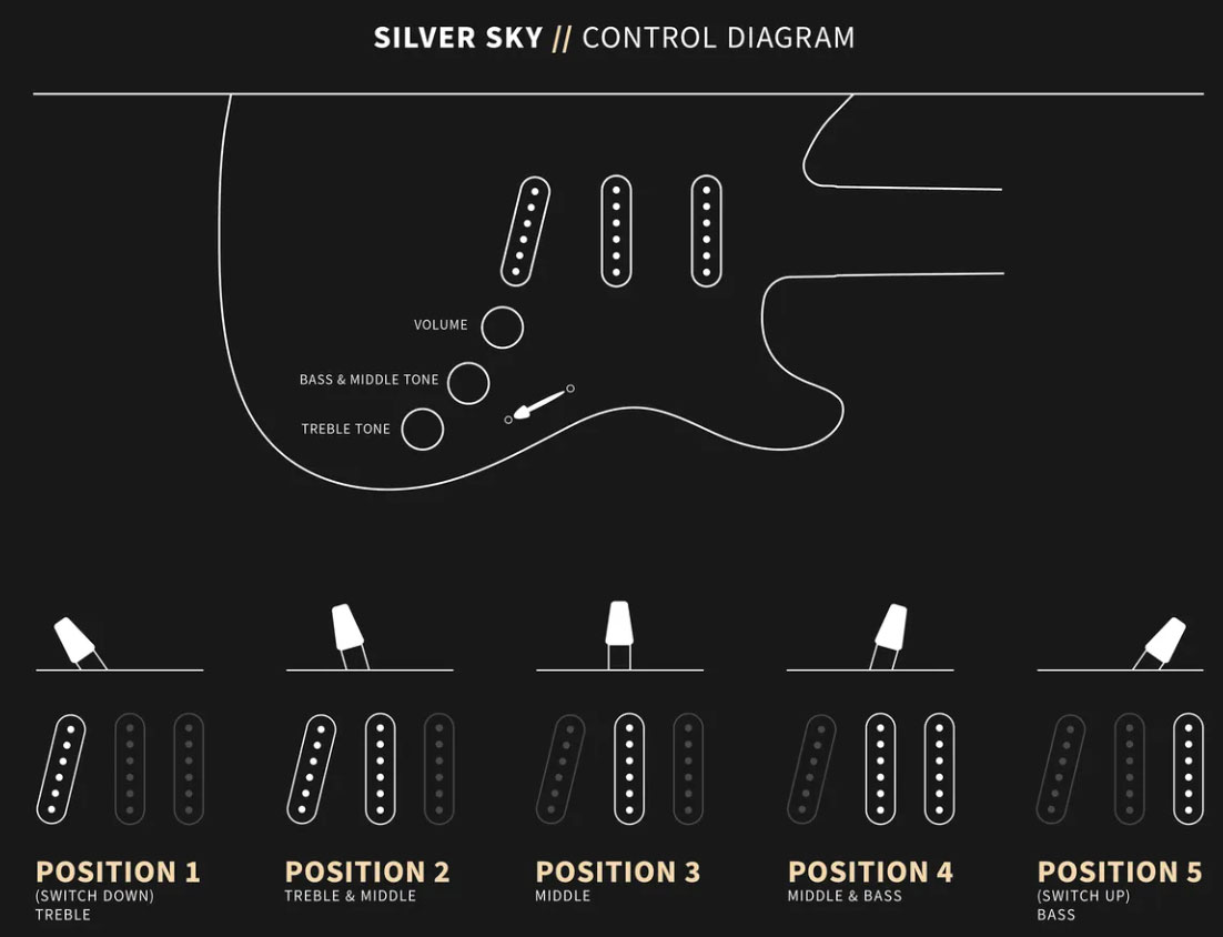 Prs John Mayer Silver Sky Usa Signature 3s Trem Mn - Midnight Rose - Str shape electric guitar - Variation 2